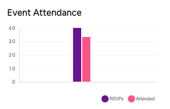 attendance-1